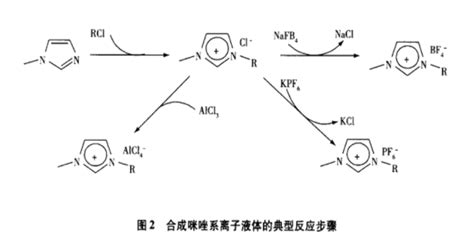 1 丁基 3 甲基咪唑溴化溴盐离子液体 BrBMIM Br的介绍 UDP糖丨MOF丨金属有机框架丨聚集诱导发光丨荧光标记推荐西安齐岳生物