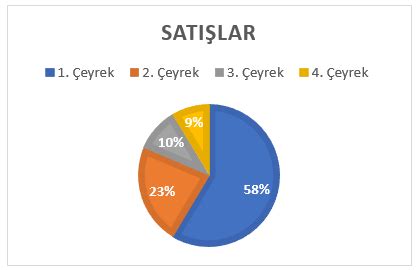 Nitel Nicel Verilerin Tablo ve Grafiklerle Özetlenmesi SistersLab