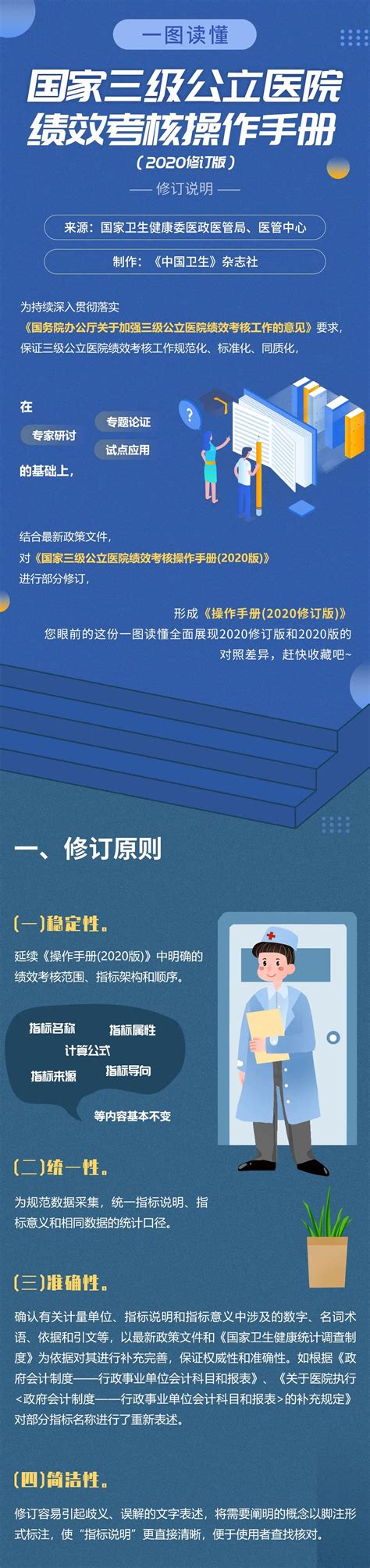 政策法规 图说 国家三级公立医院绩效考核操作手册（2020修订版） 中国医院协会信息专业委员会