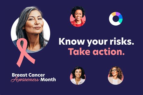 Know Your Risk Know To Take Action During Breast Cancer Awareness