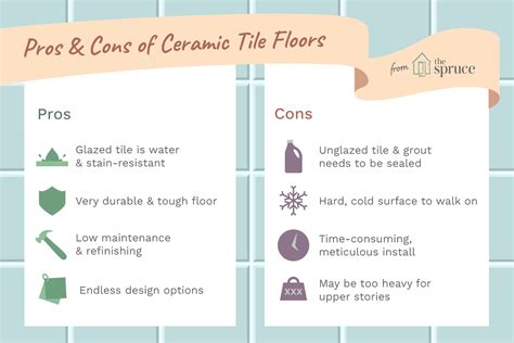 Ceramic Floor Tile Everything You Need To Know 2022