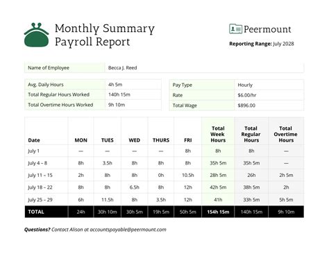 Monthly Payroll Report Template - Venngage