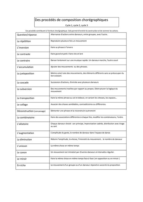 Des procédes de Composition Des procédés de composition