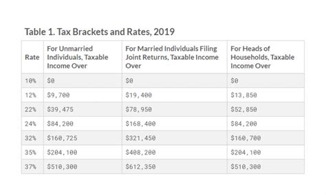 How To Read Tax Tables