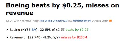 Boeing Is Hitting New All Time Highs Nyse Ba Seeking Alpha