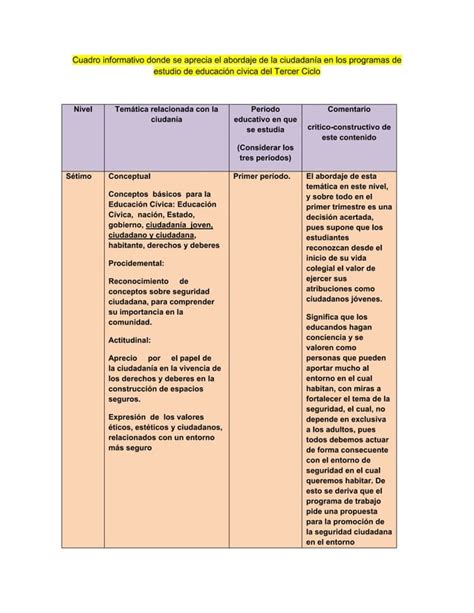 Cuadro Informativo Donde Se Aprecia El Abordaje De La Ciudadan A En Los