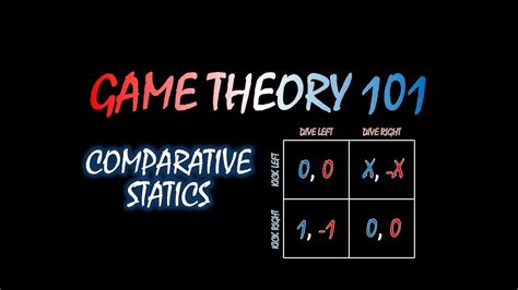 Game Theory 101 31 Comparative Statics Youtube