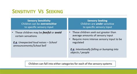 Sensory Processing Down Syndrome Resource Foundation