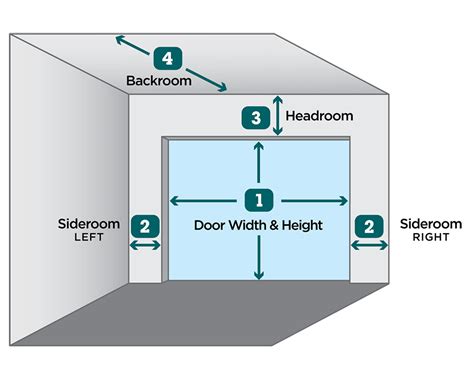 Standard Garage Door Dimensions And Sizes Illustrated With 55 OFF