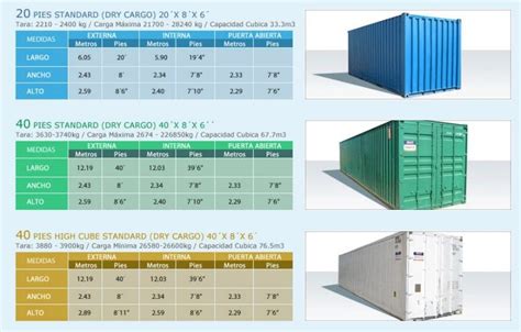 Importainer Medidas De Contenedores Venta De Contenedores Medidas