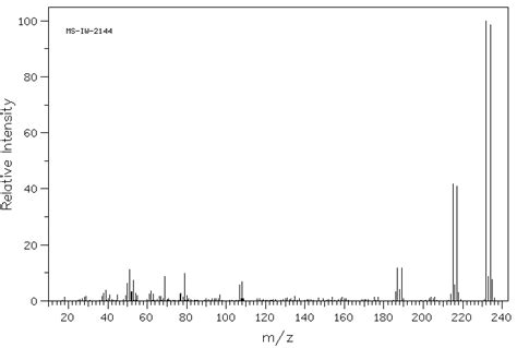 Bromo Dihydroxybenzoic Acid H Nmr Spectrum