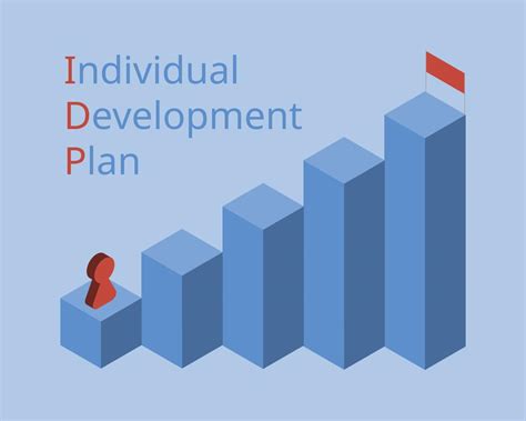 individual development plan IDPis a tool to assist employees in career ...