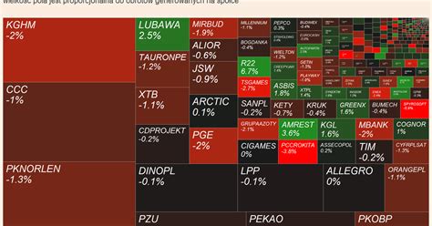 Mapa GPW CCC KGL Arctic Paper I R22 W Centrum Uwagi Puls Biznesu