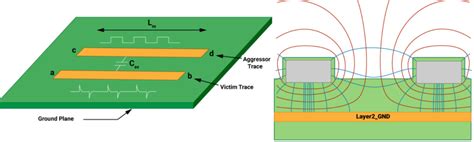 Minimizing Ways Of Crosstalk In PCB