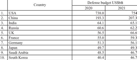 top  countries      scientific diagram