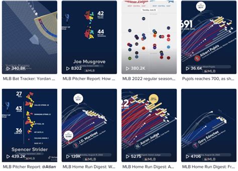 chartball  sports data visualized   playful  flowingdata