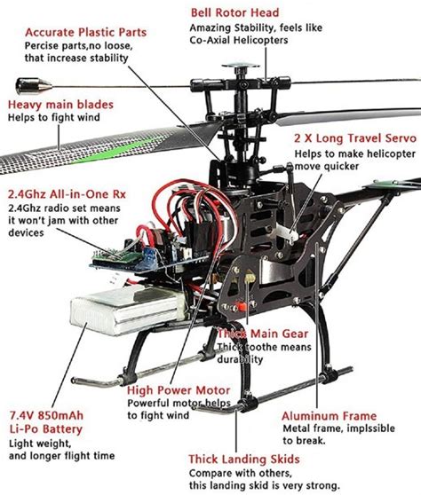 Syma S107 Parts Diagram