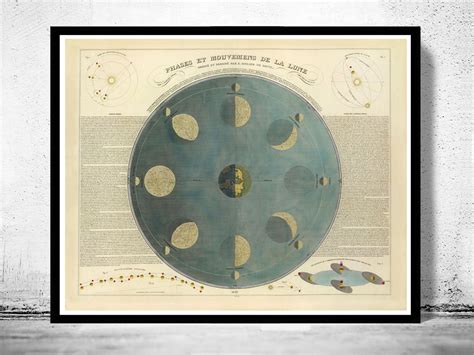 Movements and Phases of the Moon Map 1850 - VINTAGE MAPS AND PRINTS