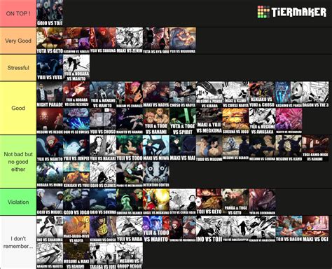 Every Jujutsu Kaisen Fight Tier List Community Rankings TierMaker