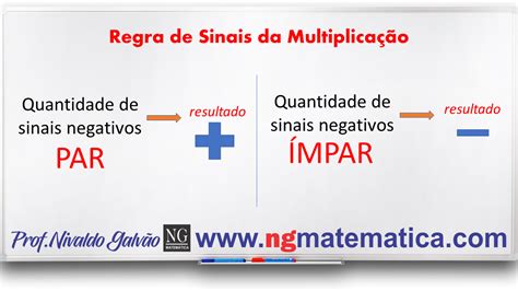 Multiplicação De Numeros Negativos - Matemática - Professor Nivaldo Galvão: Multiplicação de Números Inteiros