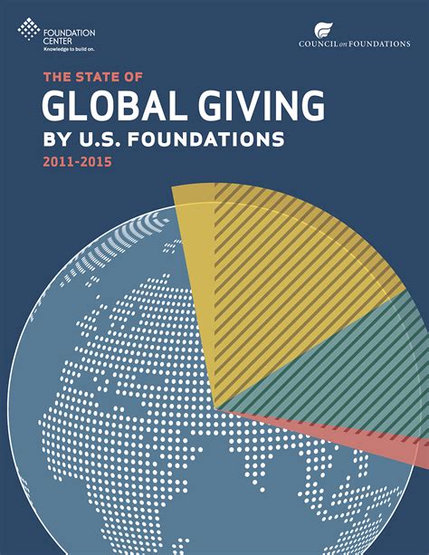 The State Of Global Giving By Us Foundations 2011 2015