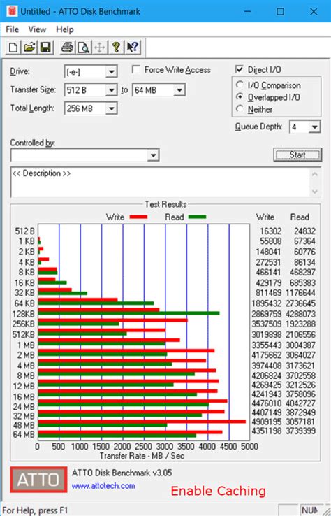 Need I Use RAM as Cache Disk for HDD/SSD on Windows 10?