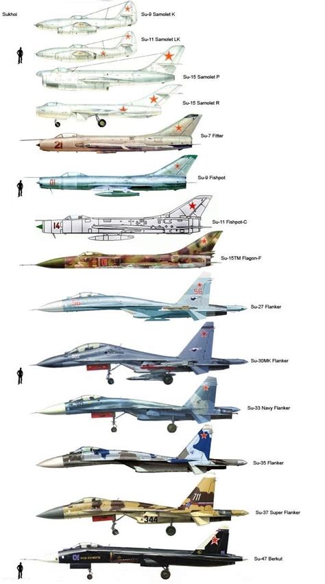 World War II • enrique262: Fighter planes size comparison.