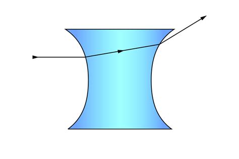 Refraction concave lens