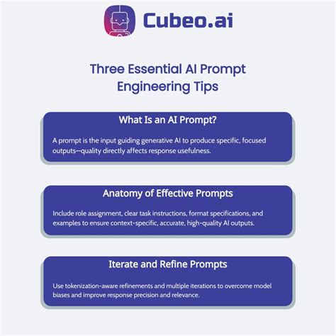 unlocking seo success  ai prompts  practical guide