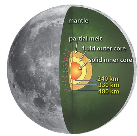 moon-geologic-layers | EarthSky