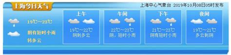 10月8日上海天气预报 阴有短时小雨转多云 上海本地宝