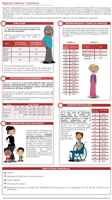 Documento sin título