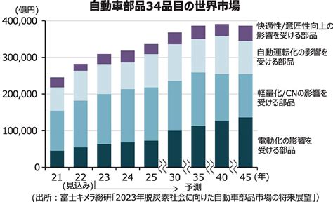 【電子部品総合特集】自動車用電子部品の動向 自動車の技術進化を商機と捉え次世代ニーズ対応の製品を開発 電波新聞デジタル