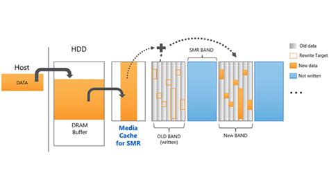smr technology toshiba electronic devices storage