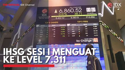 Ihsg Sesi I Menguat Ke Level Video Dailymotion