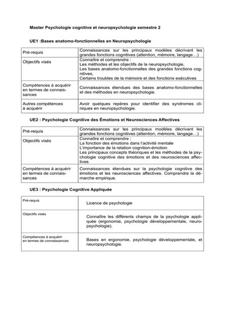 Master Psychologie Cognitive Et Neuropsychologie Semestre 2 Ue1