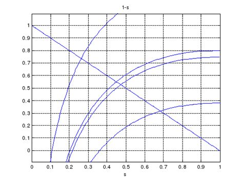 Phase Trajectory Of í µí± í µí°¼í µí± Model Regardless Of The Initial