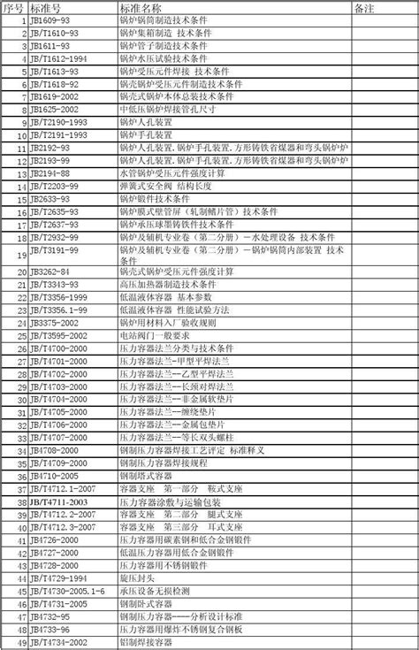 特种设备行业标准目录承压类word文档在线阅读与下载免费文档