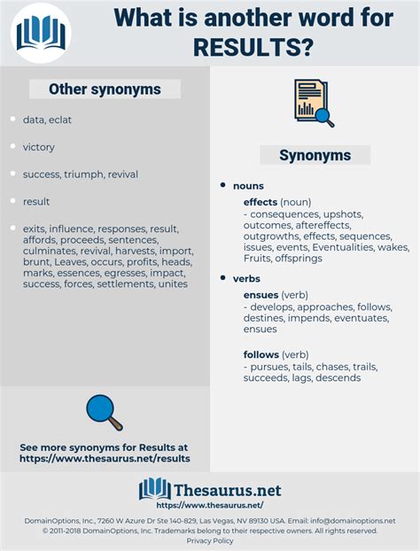 Results 246 Synonyms