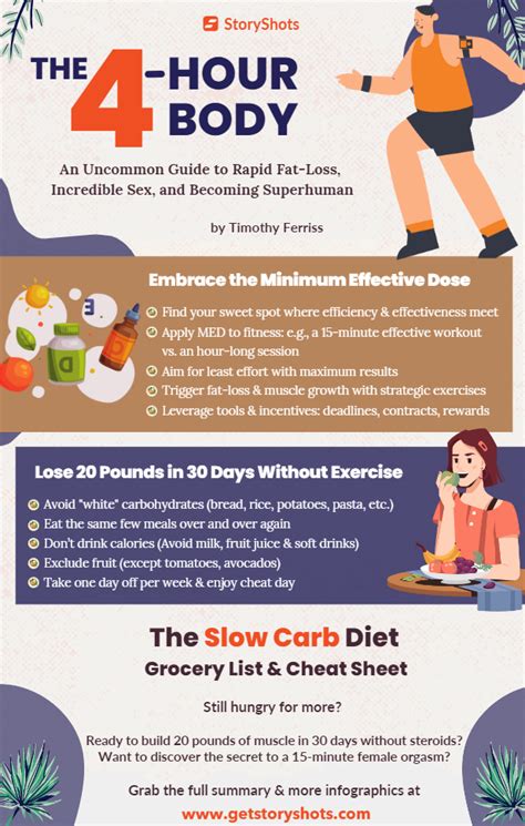 The Hour Body Summary Infographic Timothy Ferriss Slow Carb