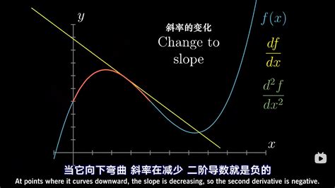 微积分的本质·高阶导数 知乎