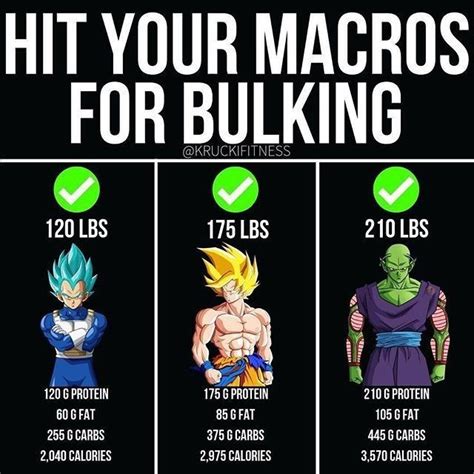 Hit your macros for bulking | Fitness bien etre, Fitness et musculation ...