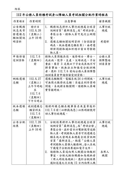 人事總處新聞稿消息：112年公務人員特種考試身心障礙人員考試即將辦理錄取人員分配作業，以應機關用人需要 中央社訊息平台