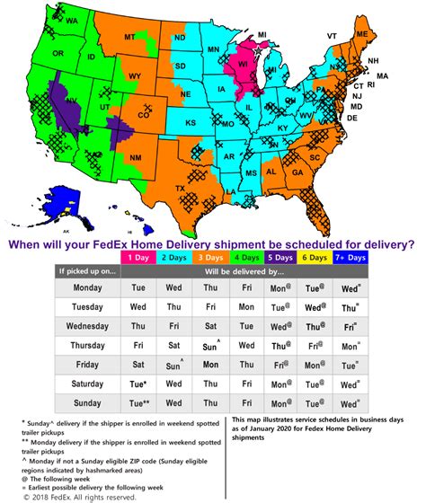 Fedex Zones Chart Mazsecure