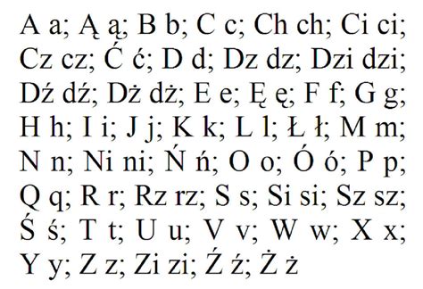 Polish Alphabet Chart