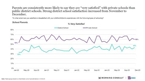 Choosing Private School in 2024 - EdChoice