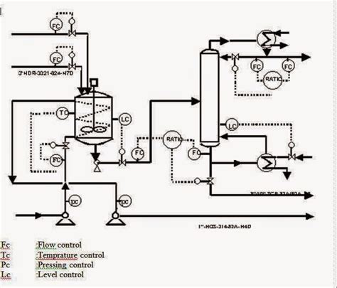 Diagram Blog Diagram Alir Sederhana Diagram Indtrumentasi Teknik Kimia