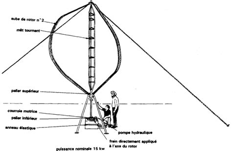 Engineering Co For Trade And Supplies Ets