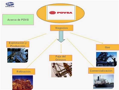 Optimizaci N De Las Industrias Petroleras