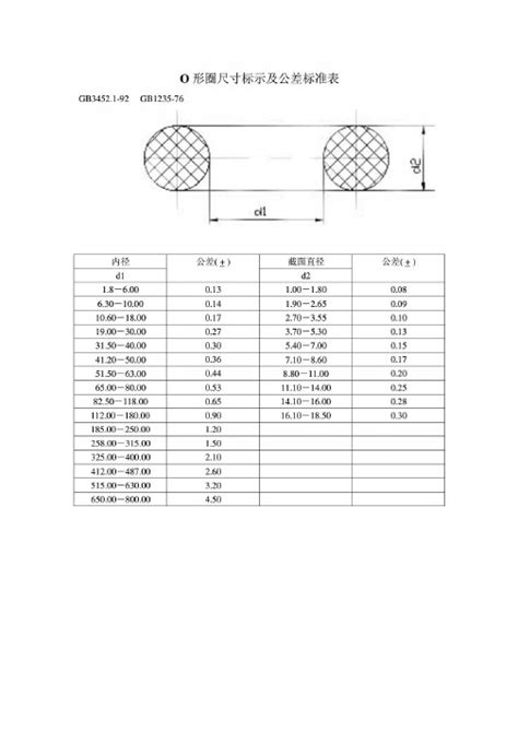 O型圈规格尺寸表国标 百度文库